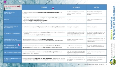 Rúbrica de evaluación de portfolios